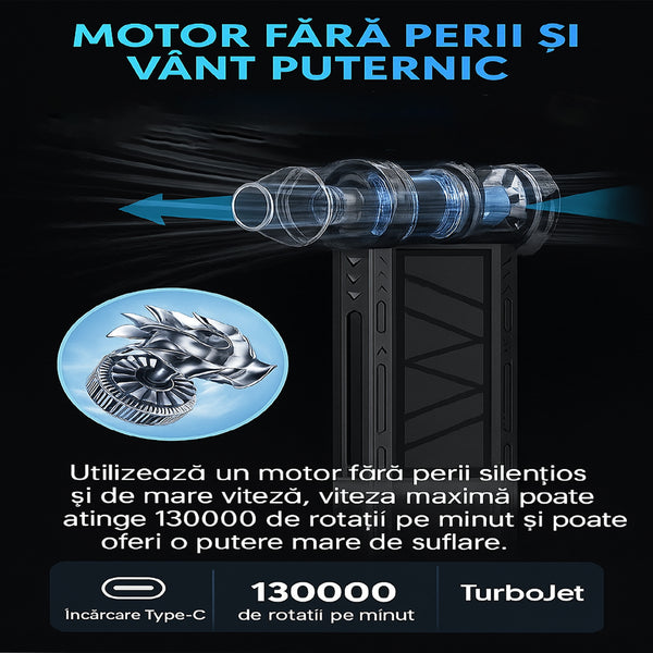 Ventilator Portabil Turbo pentru BBQ