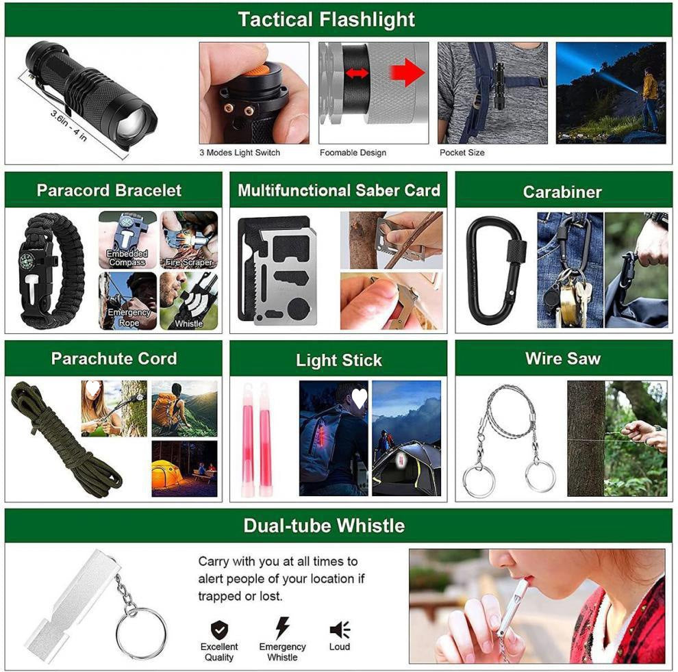 Kit de Supravietuire